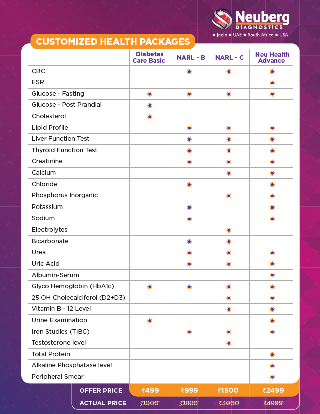 NeuDiabetes Care Basic