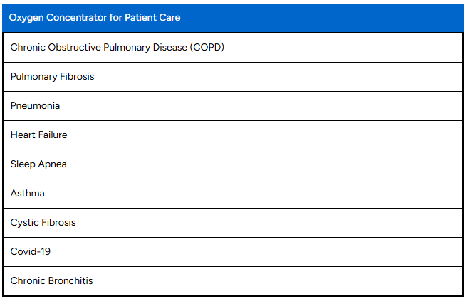 Rent Philips Oxygen Concentrator 5LPM – Affordable & Reliable