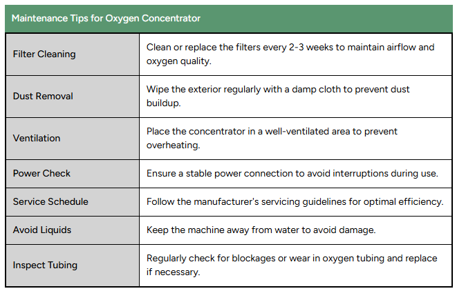 Philips Respironics EverFlo Oxygen Concentrator 5 LPM