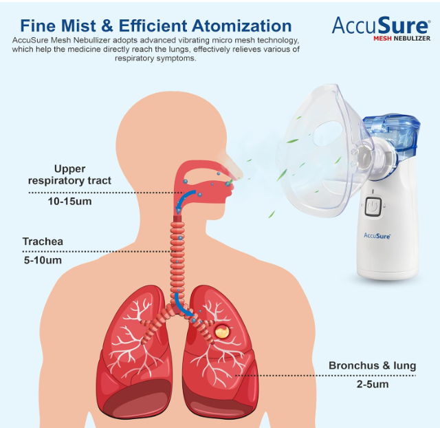 AccuSure Portable Mesh Nebuliser