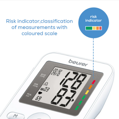 Beurer BM 36 - Blood Pressure Monitor
