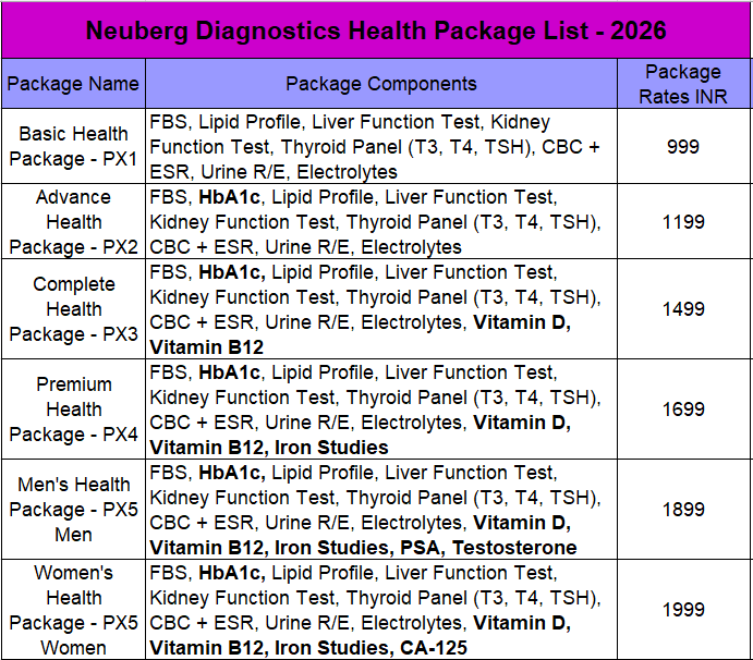 Neu Health Advance Package