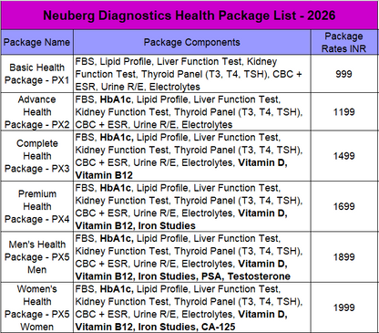 Neu Health Advance Package
