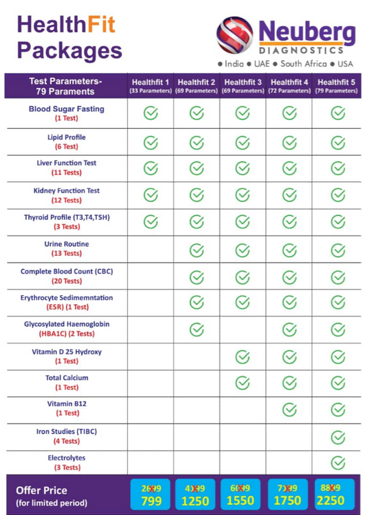 Health Fit # 5 (Neuberg Diagnostics - Shivani Medicos)