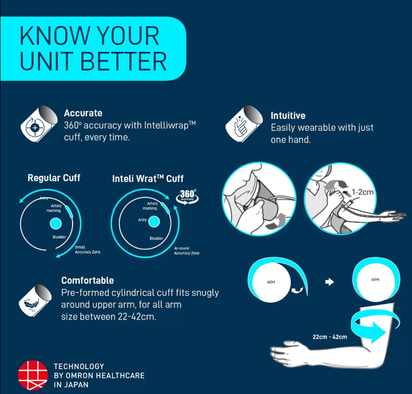 Omron 7156 Automatic Blood Pressure Monitor