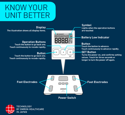 Omron HBF 214 Digital Full Body Composition Monitor